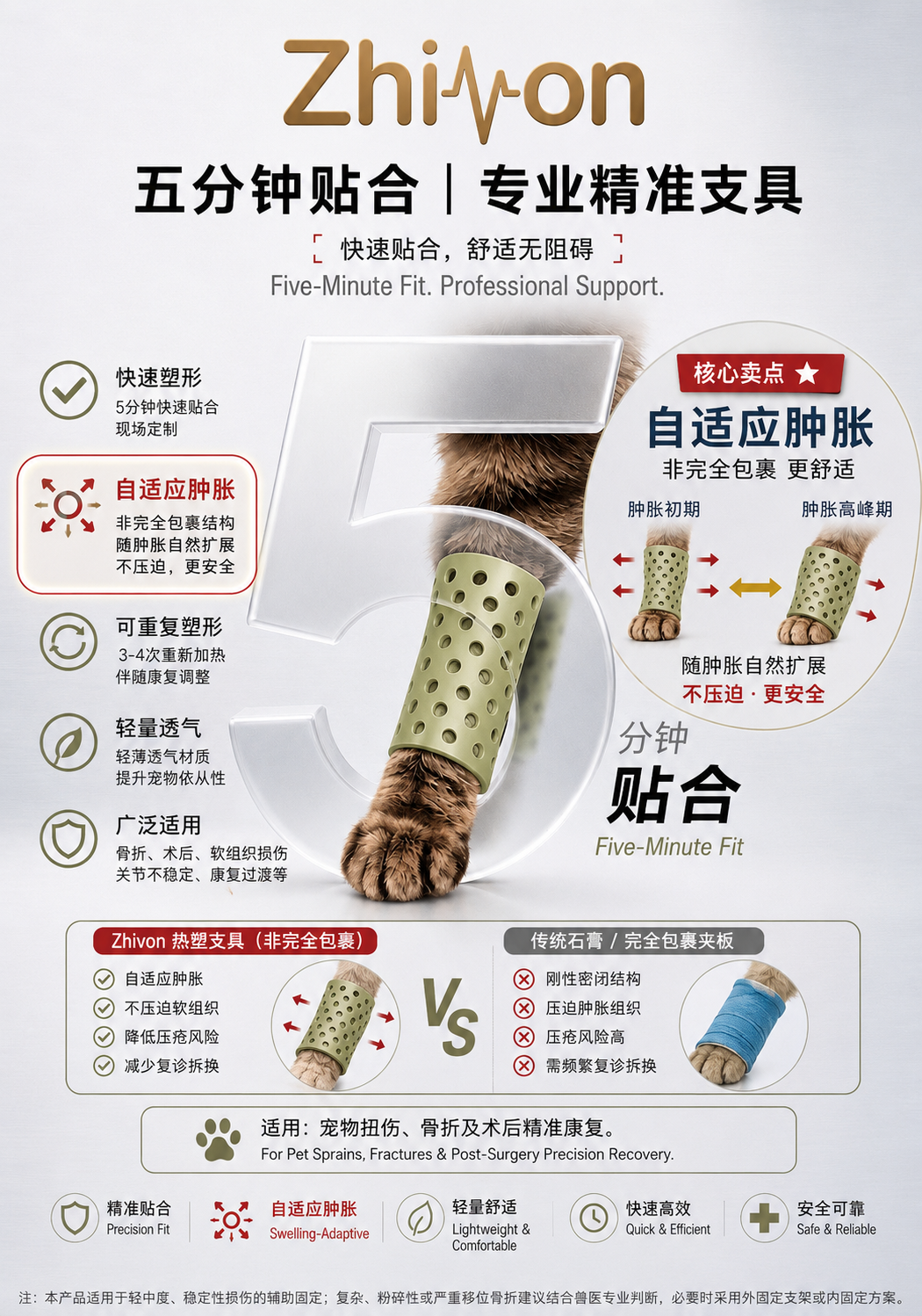 Zhivon veterinary splint product brochure